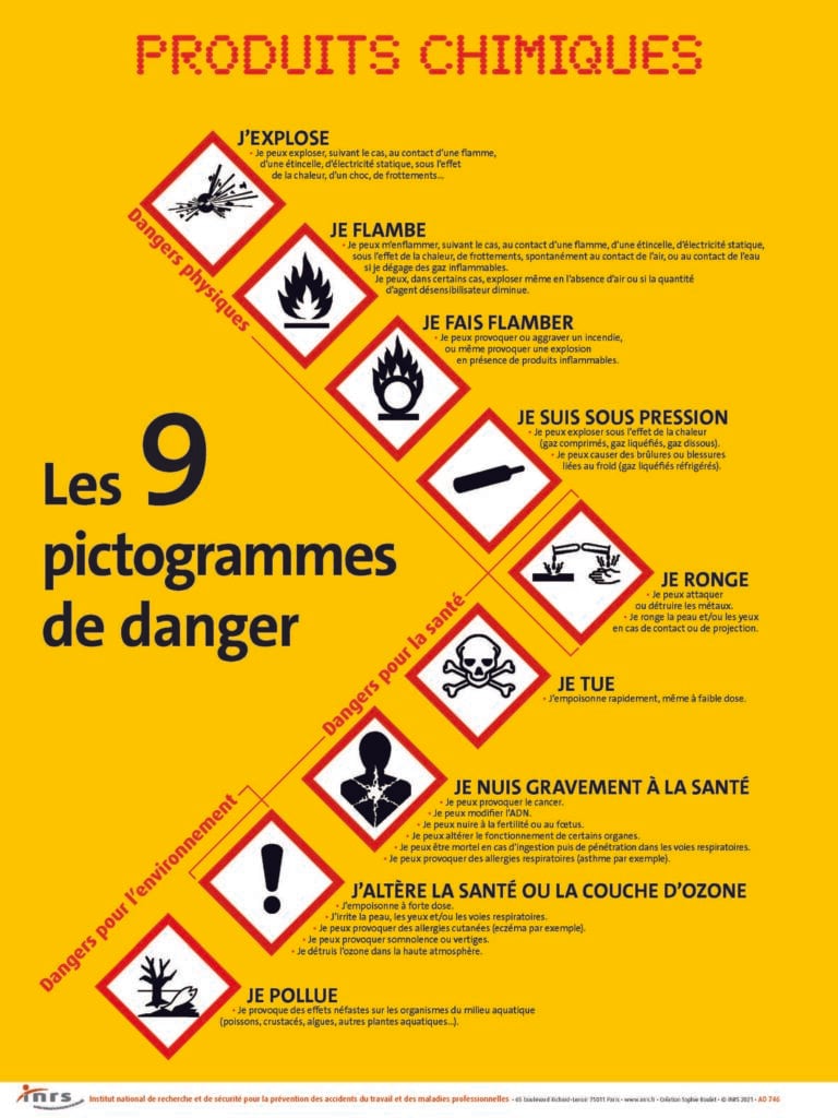 Pictogrammes de danger chimique (SGH/CLP) 1