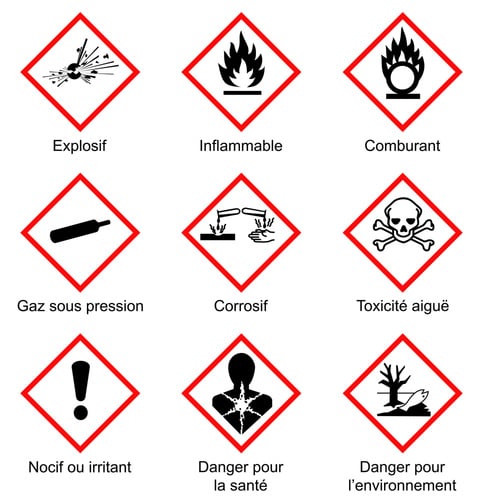 Pictogrammes de danger chimique (SGH/CLP) 2
